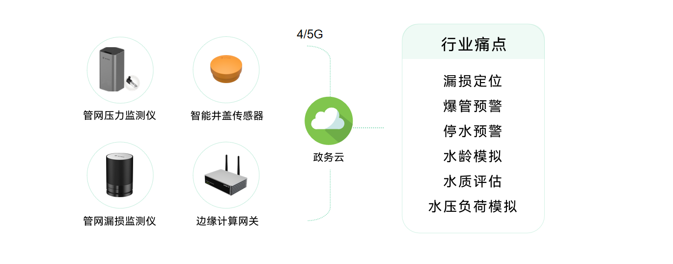 揚州市打造城市生命線監測系統，助力建設智慧城市圖（5）