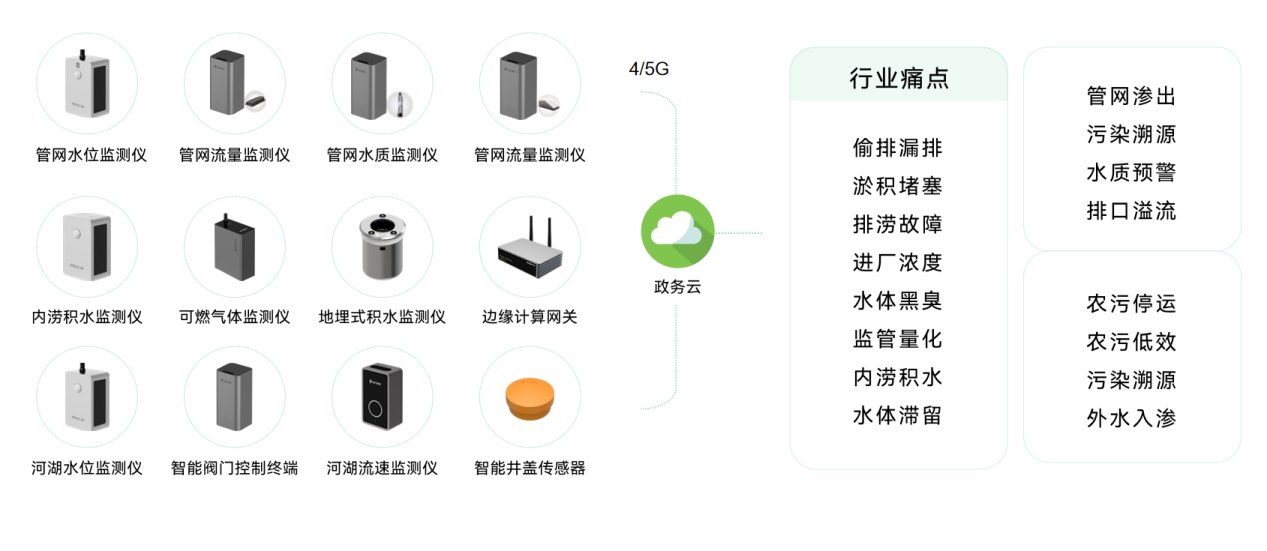 揚(yáng)州市打造城市生命線監(jiān)測(cè)系統(tǒng)，助力建設(shè)智慧城市圖（6）