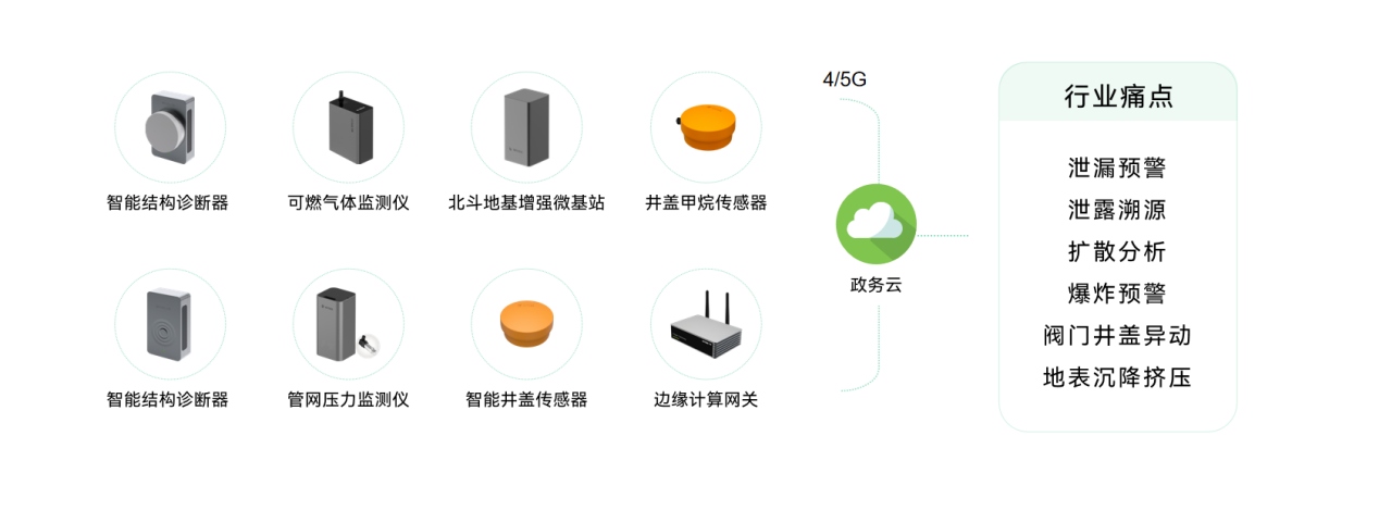 揚州市打造城市生命線監測系統，助力建設智慧城市圖（4）