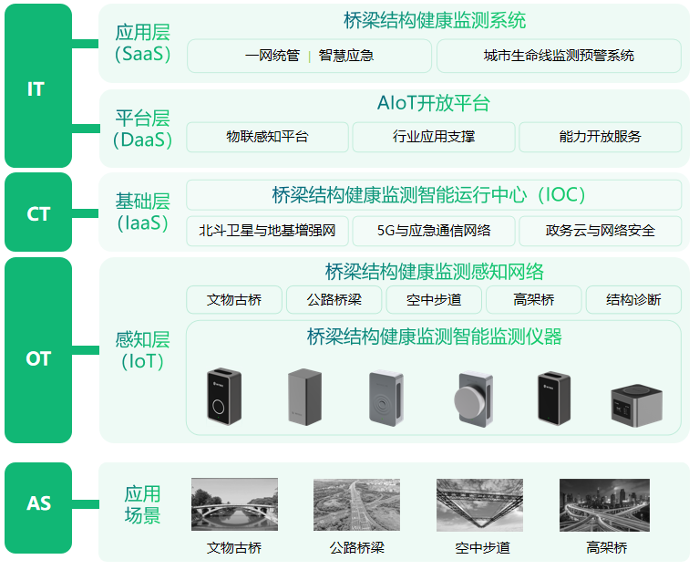 橋梁監測系統如何自動化實時感知橋梁健康（圖4）