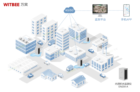 內澇積水監測設備，智能監測實時感知城市內澇風險(圖3)