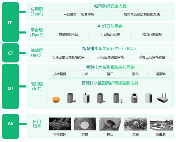 萬賓智慧排水監(jiān)測(cè)系統(tǒng)，全域協(xié)同自動(dòng)化監(jiān)測(cè)