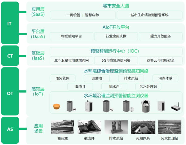 萬(wàn)賓科技水環(huán)境綜合治理監(jiān)測(cè)系統(tǒng)，助力水環(huán)境長(zhǎng)治久清