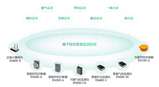 地下綜合管廊監測系統，管廊安全運行監測新方案(圖2)