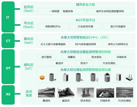 水庫大壩監測系統有什么功能?水庫大壩安全監測介紹(圖3)