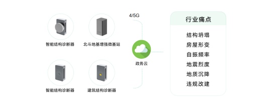 古建為什么要做監(jiān)測，古建健康監(jiān)測有什么作用(圖2)