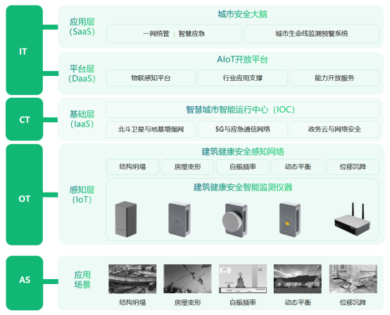 古建為什么要做監(jiān)測，古建健康監(jiān)測有什么作用(圖3)