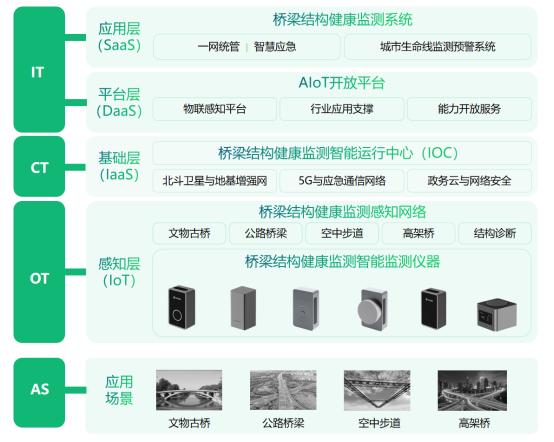 萬賓科技橋梁監測系統，智能化監測方案(圖3)