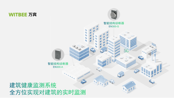 建筑健康監測系統，全方位實現對建筑的實時監測(圖1)