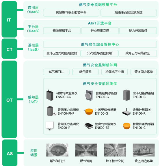 萬賓科技燃氣管網監測系統，保障城市燃氣管網安全(圖3)