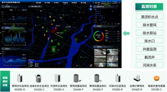 城市內澇監測系統是什么?內澇監測系統有哪些特點(圖2)