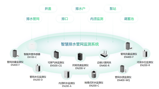 智慧城市排水監測系統，保障城市排水安全(圖3)