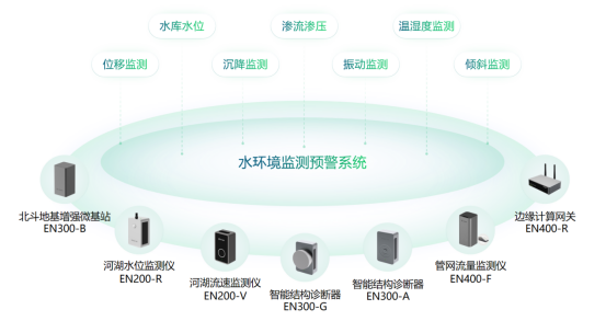 城市水環境智能監測系統，智能化實時預警解除安全隱患(圖2)