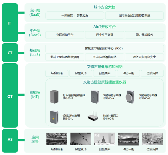 文化保護丨文物古建結(jié)構(gòu)監(jiān)測系統(tǒng)筑就感知防線(圖3)