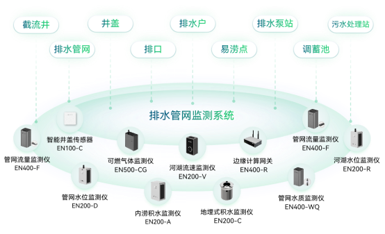 科技護(hù)航城市生命線，讓智慧城市更安全(圖3)