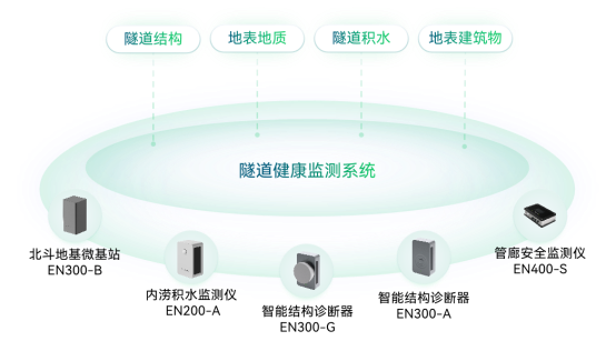 科技護(hù)航城市生命線，讓智慧城市更安全(圖9)