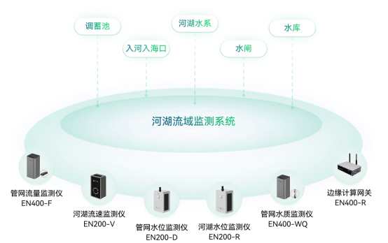 科技護(hù)航城市生命線，讓智慧城市更安全(圖11)