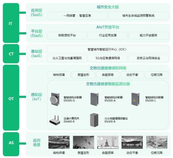 古建筑結(jié)構(gòu)監(jiān)測(cè)系統(tǒng)，科學(xué)監(jiān)測(cè)古建筑結(jié)構(gòu)穩(wěn)定性(圖2)