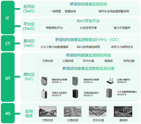 城市橋梁健康監(jiān)測(cè)系統(tǒng)，高精度自動(dòng)識(shí)別病害(圖3)