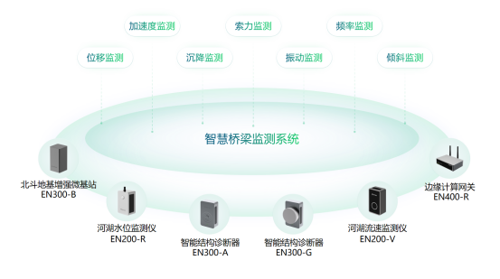 城市橋梁健康監(jiān)測(cè)系統(tǒng)，高精度自動(dòng)識(shí)別病害(圖2)