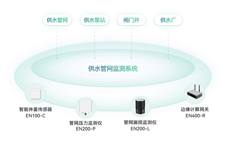 住建部 | 推進(jìn)建筑和市政基礎(chǔ)設(shè)施設(shè)備更新，全面實(shí)施城市生命線工程(圖10)