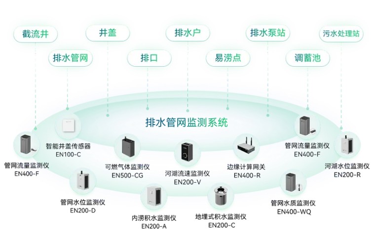 住建部 | 推進(jìn)建筑和市政基礎(chǔ)設(shè)施設(shè)備更新，全面實(shí)施城市生命線工程(圖9)