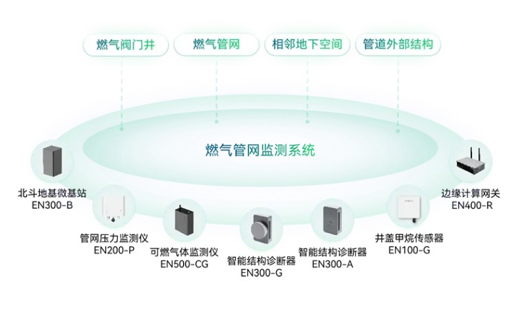 住建部 | 推進(jìn)建筑和市政基礎(chǔ)設(shè)施設(shè)備更新，全面實(shí)施城市生命線工程(圖11)