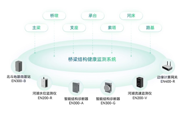 住建部 | 推進(jìn)建筑和市政基礎(chǔ)設(shè)施設(shè)備更新，全面實(shí)施城市生命線工程(圖14)