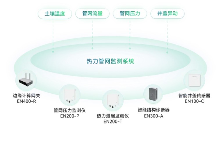 住建部 | 推進(jìn)建筑和市政基礎(chǔ)設(shè)施設(shè)備更新，全面實(shí)施城市生命線工程(圖12)