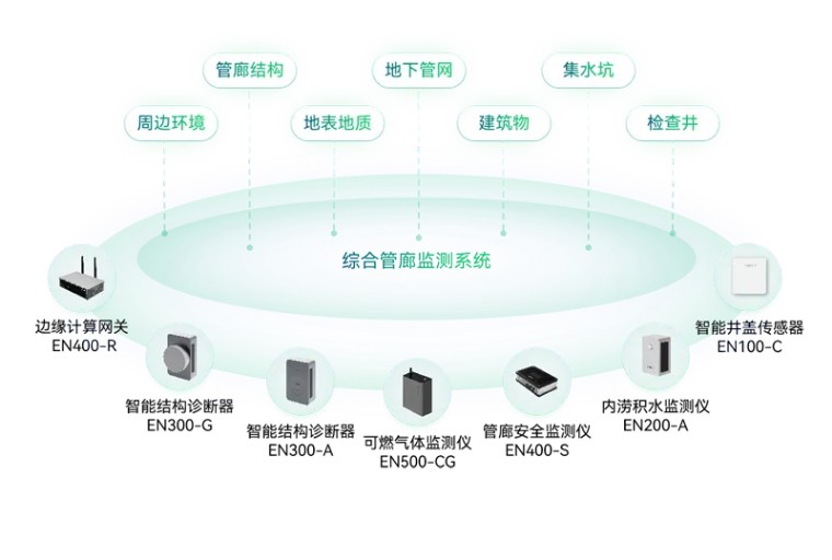 住建部 | 推進(jìn)建筑和市政基礎(chǔ)設(shè)施設(shè)備更新，全面實(shí)施城市生命線工程(圖13)