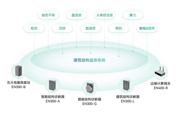 住建部 | 推進(jìn)建筑和市政基礎(chǔ)設(shè)施設(shè)備更新，全面實(shí)施城市生命線工程(圖16)