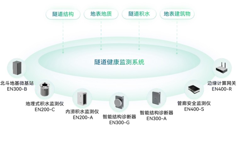 住建部 | 推進(jìn)建筑和市政基礎(chǔ)設(shè)施設(shè)備更新，全面實(shí)施城市生命線工程(圖15)