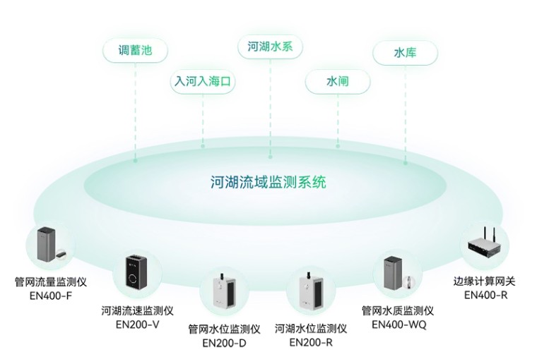 住建部 | 推進(jìn)建筑和市政基礎(chǔ)設(shè)施設(shè)備更新，全面實(shí)施城市生命線工程(圖17)