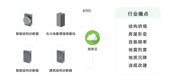 建筑結構監測助力提升建筑安全系數(圖2)