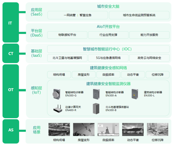 建筑結構監測助力提升建筑安全系數(圖3)