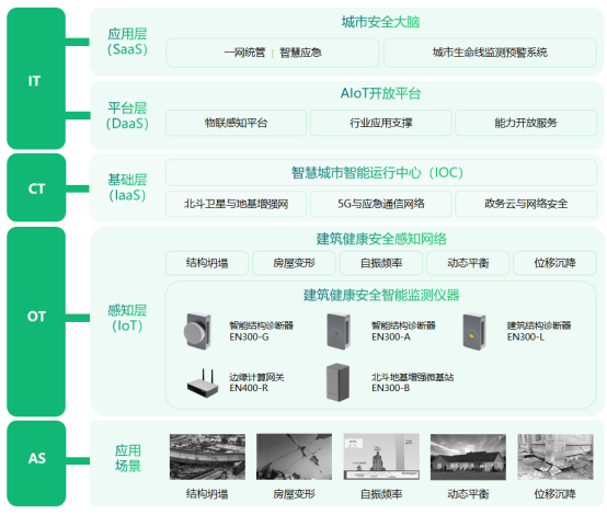 建筑結構健康監測，大型建筑安全監測系統(圖3)