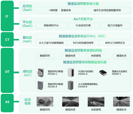 隧道健康監(jiān)測系統(tǒng)，全生命周期監(jiān)測隧道狀態(tài)(圖3)