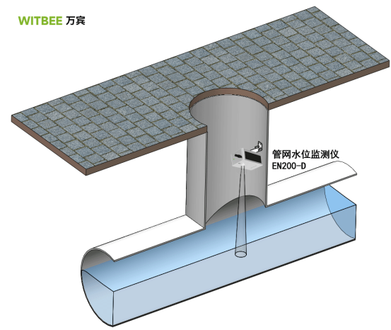 排水管網水位監測儀，排水防澇科學監測設備(圖2)