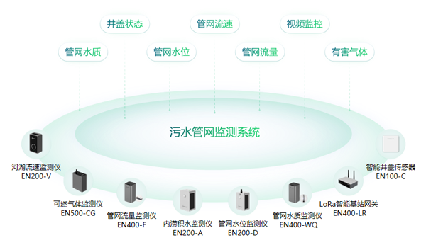 重慶加快排水與污水處理設(shè)施新建改造，智能監(jiān)系統(tǒng)起到什么作用?(圖3)