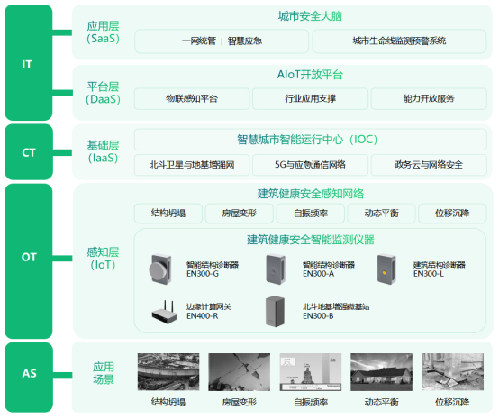 大型建筑主體結(jié)構(gòu)健康監(jiān)測，對癥下藥除“病痛”(圖3)