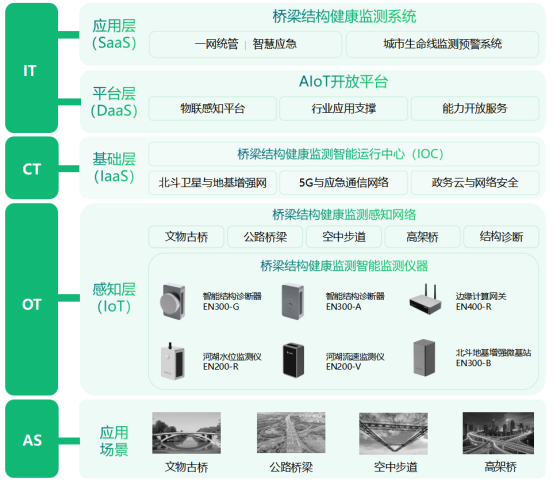 橋梁監測預測，全生命周期管理系統(圖4)