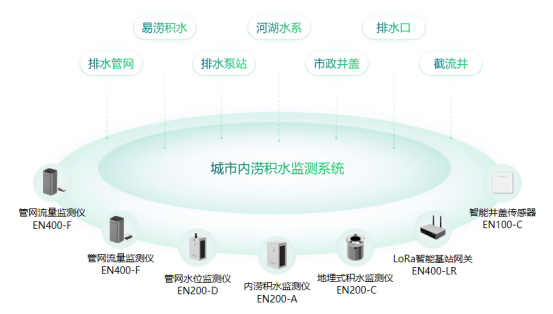 城市暴雨內(nèi)澇監(jiān)測預(yù)警：應(yīng)對南方持續(xù)強(qiáng)降雨挑戰(zhàn)(圖2)