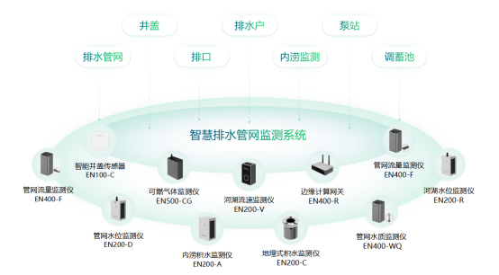 排水監(jiān)測(cè)在線監(jiān)測(cè)，找準(zhǔn)“穴位”根除病癥(圖2)