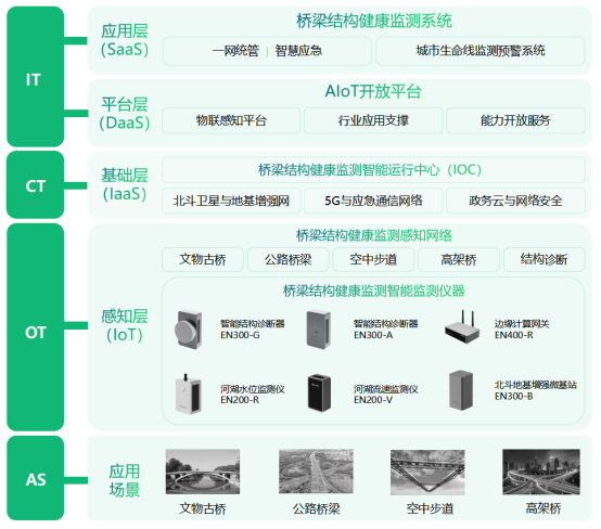 港珠澳大橋變“鬼橋”?從安全的角度來(lái)分析如何保障橋梁的安全(圖3)