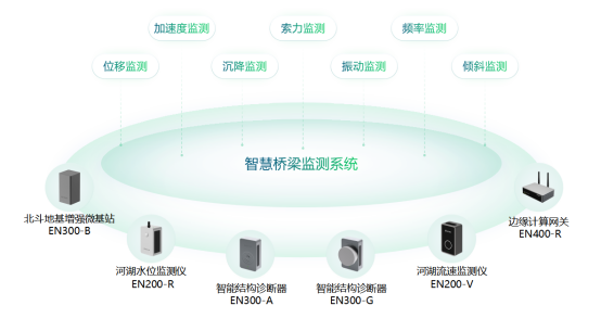 港珠澳大橋變“鬼橋”?從安全的角度來分析如何保障橋梁的安全(圖2)