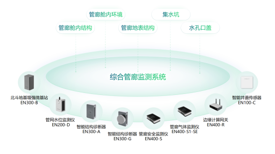 “智能大腦”助力管廊運(yùn)維管理，智能管廊監(jiān)測(cè)系統(tǒng)的優(yōu)勢(shì)(圖3)