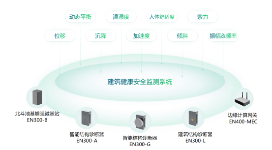 哈爾濱一居民樓傾斜開裂，房屋建筑結(jié)構(gòu)安全如何實(shí)時(shí)監(jiān)測(cè)(圖2)