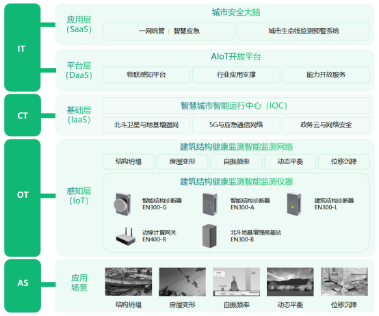 哈爾濱一居民樓傾斜開裂，房屋建筑結(jié)構(gòu)安全如何實時監(jiān)測(圖3)