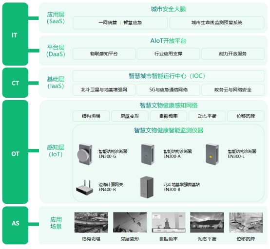 文物古建結構健康監測，智慧文物保護系統功能(圖3)