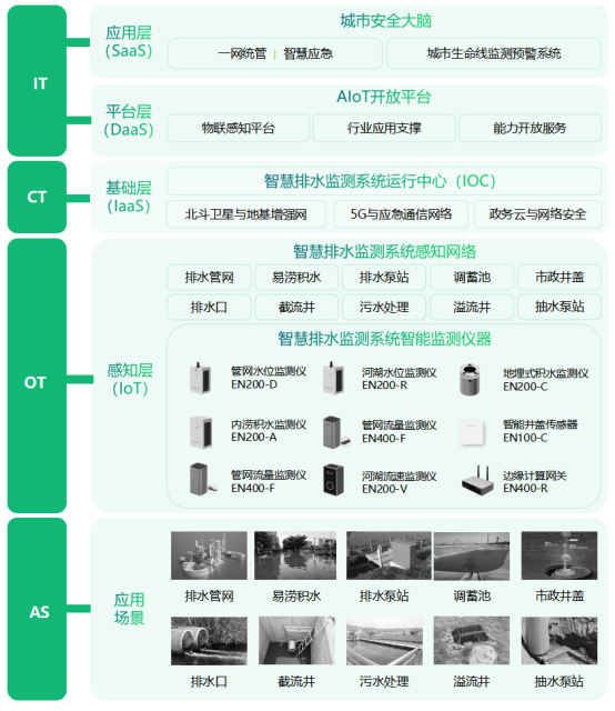 相關部門啟動防汛應急響應，如何有效預防城鎮洪澇災害?(圖3)